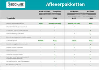 Renault KADJAR 1.2 TCe Intens NAVIGATIE | TREKHAAK | ACHTERUITRIJCAMERA | PARKEERSENSOREN VOOR-EN ACHTER | CLIMATE CONTROL | BLIS-SYSTEEM